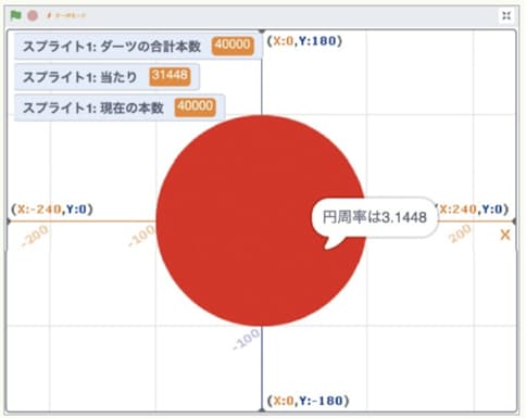 図3 プログラムを実行した例