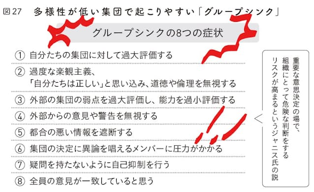 『多様性って何ですか?』図27