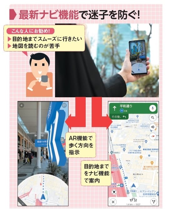 図1　目的地への道順がわからないときは、スマホをナビ化するのが最善策。ルート検索はもちろん、新しい機種だとカメラで捉えた風景に目的地の方向を重ねて表示したりもできる。正しく活用すれば、迷うことがなくなる