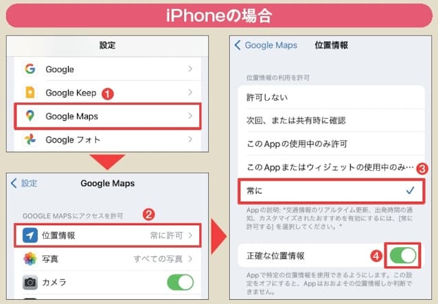 図7 iPhoneの「設定」から「Google Maps」を開き、「位置情報」をタップ（1～2）。位置情報の利用許可で「常に」を選択（3）。さらに「正確な位置情報」もオンにする（4）