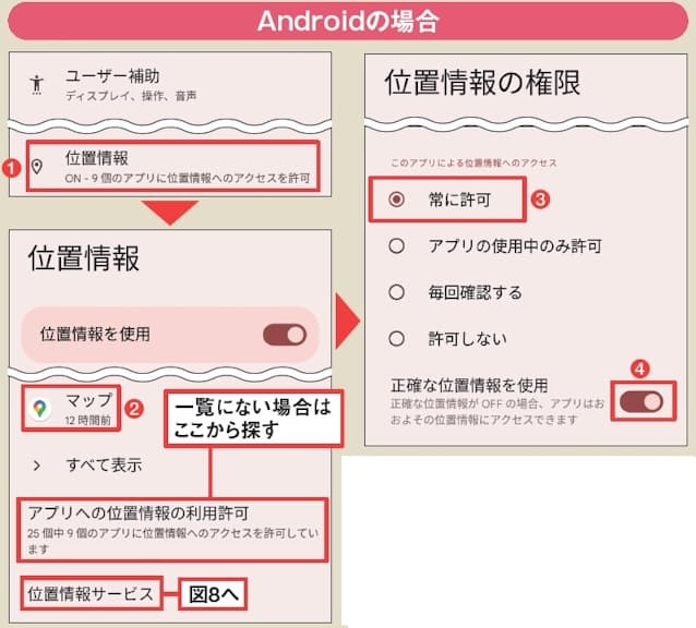 図8 Android の「設定」から「位置情報」を開き(1)、アプリの一覧から「マップ」をタップ(2)。位置情報の権限を「常に許可」にし(3)、「正確な位置情報使用」をオンにする(4)