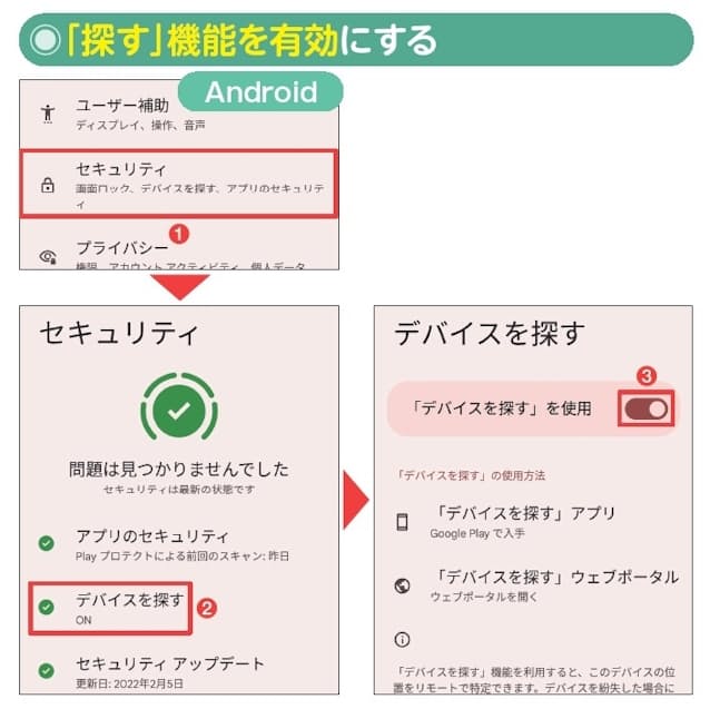 図2 Androidの「探す」機能を有効にするには、「設定」から「セキュリティ」へ進み（1）、「デバイスを探す」をタップ（2）。開いた画面で『「デバイスを探す」を使用』機能をオンにする（3）