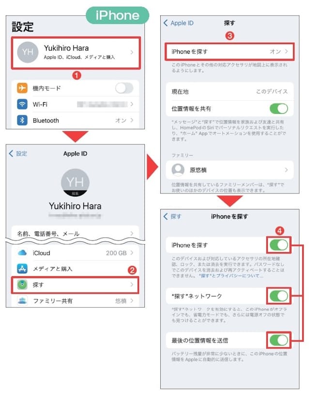 図3 iPhone の場合は、「設定」の一番上にあるアカウント名をタップ(1)。次画面以降は「探す」→「iPhoneを探す」と進み、同名の機能と、ほか2つの機能をすべてオンにする(2〜4)