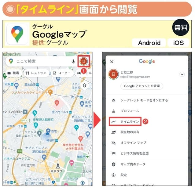 図2 スマホアプリで移動履歴を確認するには、右上のアカウントボタンをタップ(1)。開いたメニューで「タイムライン」をタップする(2)。なお画面はすべてAndroidだが、iPhoneでの操作も原則同じ