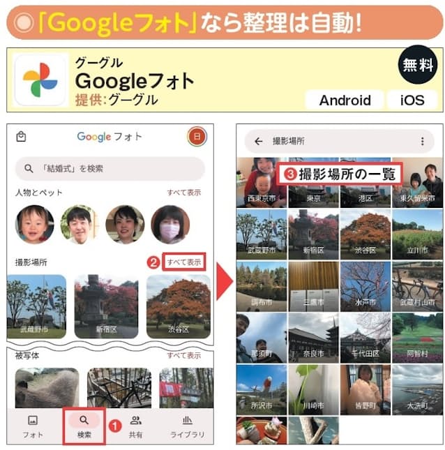図7 スマホ内の写真をGoogleフォトにアップロードすると、位置情報を基に撮影場所を市区町村別に分類する。アプリが特定した場所は「検索」タブの「撮影場所」項目に表示される(1〜3)