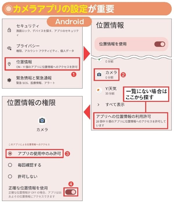 図9 初期設定時にカメラアプリの位置情報を有効にしている場合もあるが、念のため確認。Android は、「設定」の「位置情報」を開き(1)、利用許可を求めるアプリ群から「カメラ」をタップ(2)。位置情報の権限を「… 使用中のみ許可」に(3)。「正確な位置情報…」もオンにする(4)