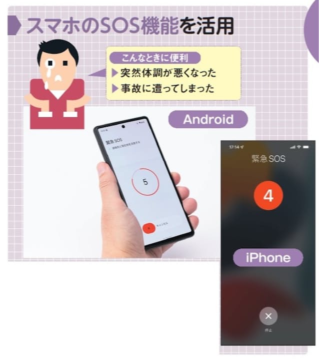 図1 スマホには、AndroidとiPhoneのどちらも緊急時に現在地を通知する「SOS」機能がある。これを使うことで、家族などに自分の居場所を送れる。通知する相手は、事前登録が必要なので、万が一のときのために設定しておこう