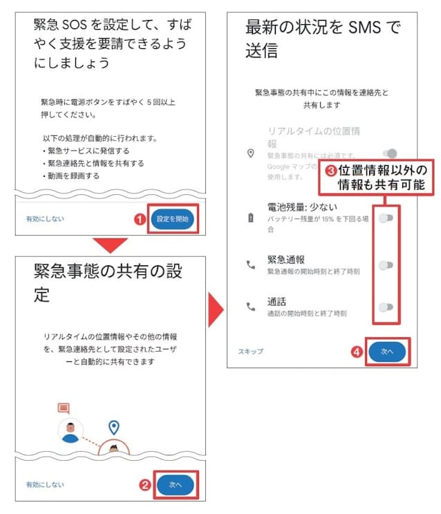 図4 続いて緊急SOS 機能の設定。図3が終わると、この設定に移行する。「設定を開始」をタップし(1)、画面に従って位置情報の共有やそのほかの内容を設定する(2〜4)