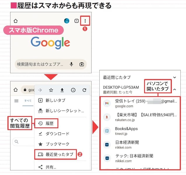 図8 スマホアプリのChromeで縦3点のボタンから「最近使ったタブ」を選ぶ(1、2)。最近開いたタブが機器ごとに表示される。ここに目的のタブがない場合は「履歴」を開く。パソコンとスマホの両方の履歴が合わせて保存されている