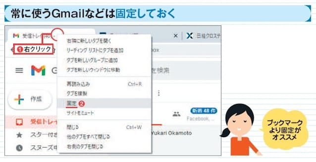 図3 Gmail やOutlook.com の予定表など常に表示しておきたいサイトは、タブを右クリックして「固定」（ Edgeでは「タブのピン留め」）を選ぶ（1、2）