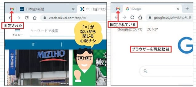 図4　タブのアイコンが左端に常に表示される。「×」ボタンがなくなるので、タブを誤って閉じる心配がない（左）。固定を外すにはタブを右クリックして「固定を解除」（ Edgeでは「タブのピン留めを外す」）を選ぶ。ブラウザーを終了して次回起動したときも、固定したタブは再現される（右）