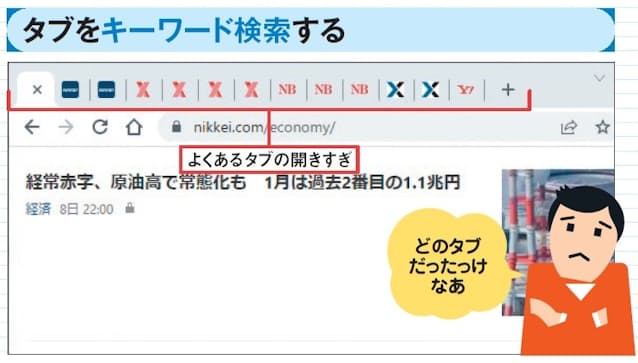 図8 タブのテクニックを覚えると、ついついタブを開きすぎになりがち。ページタイトルを確認するワザ(連載1回目「タブ魔法で快適ネット(1)」の図11)やショートカットキー(同図10)を使っても、目的のタブがなかなか見つからない