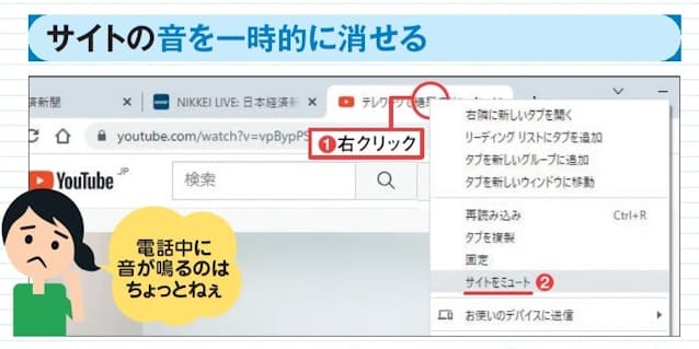 図13 音が鳴っているサイトのタブを右クリックして「サイトをミュート」を選ぶと(1、2)、音が鳴らなくなる。音を鳴らすにはタブを右クリックして「サイトのミュートを解除」を選ぶ