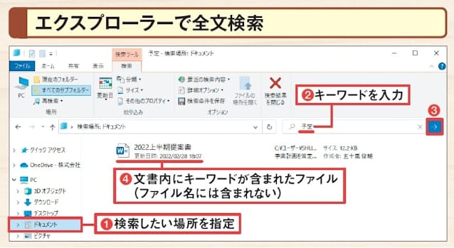 図4 ファイル名で見つからない場合、OfficeやPDFなどの文書ファイルならエクスプローラーを使って内容の全文検索が可能。エクスプローラーで検索したい場所を開き(1)、右上の検索ボックスにキーワードを入力して「→」ボタンまたは「Enter」キーを押す(2、3)。これでファイル名ではなく文書内にキーワードを含んだファイルも検索できる(4)