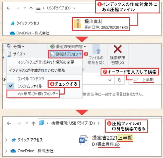 図6 インデックスの対象ではない場所では、ZIP形式で圧縮された中にあるファイル名は検索できない(1)。ただし「詳細オプション」または「検索オプション」を押して「zip形式(圧縮)フォルダー」にチェックを付けると(2〜4)、ZIPファイルの中身のファイル名を検索対象にできる(5)