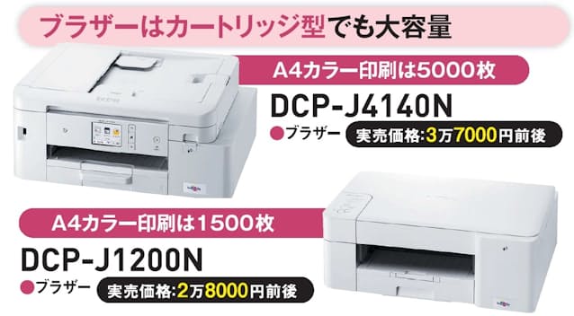 図4 ブラザーは、カートリッジ型ながら低コストの「ファーストタンク」モデルが人気に。新モデルの中で「DCP-J4140N」はA4カラー文書を5000枚(1枚当たりの印刷代は4.1円)、「DCP-J1200N」もA4カラー文書を1500枚印刷できる(同5.5円)