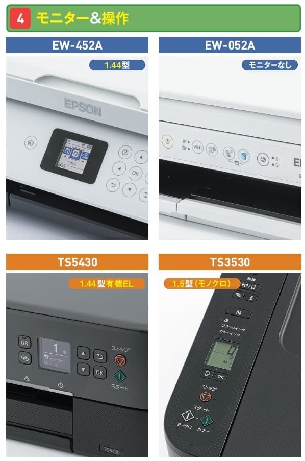 図6 EW-052Aを除いてモニターを搭載。ただし、いずれも1型台の半ばと小さく、タッチ操作もできない。特殊なのは、有機EL を採用したTS5430。スマホ連携を想定した製品で、モニターに表示したQRコードをスマホで読み取ると操作方法を確認できる。TS3530はモノクロで数字などを表示する程度の簡易モニターとなる