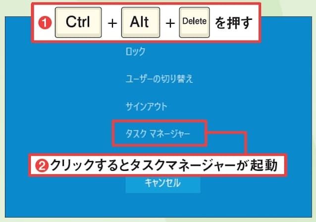 図7　「Ctrl」＋「Alt」＋「Delete 」キーを押すとセキュリティオプション画面が開く（1）。ここで「タスクマネージャー」をクリックして起動する手もある（2）。画面は矢印キーなどでも操作可能