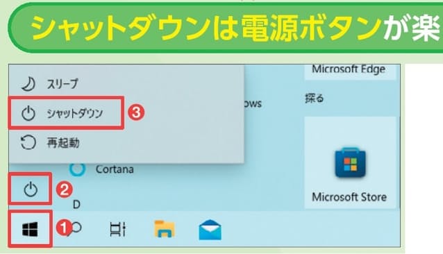 図11 マウス操作ではスタートボタンをクリックし(1)、電源ボタンを押して「シャットダウン」を選ぶ(2、3)。画面はWindows 10だがWindows 11でも同様だ