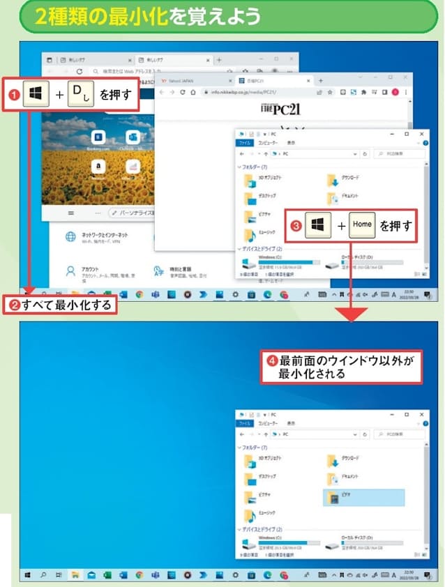 図6 「Windows」+「D」キーを押すと、開いているウインドウがすべて最小化し(1、2)、直後に再度同じキー操作をすると元の状態に戻る。「Windows」+「Home」キーだと最前面以外のウインドウがすべて最小化する(3、4)。「シェイク」と呼ばれる機能に相当し、「設定」画面の「システム」→「マルチタスク」で「タイトルバーウィンドウのシェイク」をオンにすると、タイトルバーをドラッグして左右に振る操作でも可能になる(Windows 11の操作手順。Windows 10の場合は「マルチタスク」を開いて「ウィンドウのスナップ」をオンにする(Windows 10では既定でオン))