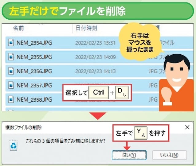 図2　「Delete」キーは通常右手で押すが、「Ctrl」＋「D」キーを使えば右手はマウスを持ったまま左手だけで削除できる。Delete の「D」と覚えよう。続く確認画面も左手で、「はい（Y）」ボタンに相当する「Y」キーを押せばよい。削除したものはごみ箱に入る