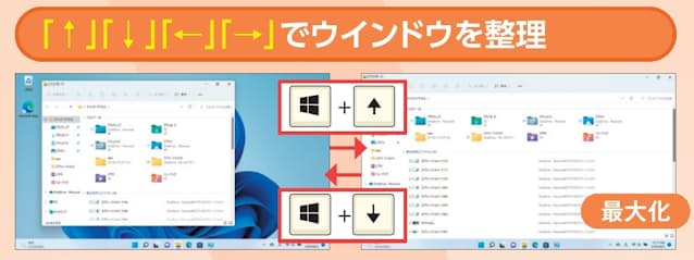 図8　矢印キーとの組み合わせはまとめて覚えよう。まずは「↑」と「↓」をセットで。「Windows」キーを押しながら「↑」キーを押すと、現在のウインドウが最大化する。その状態で「Windows」＋「↓」キーを押すと元の状態に戻る