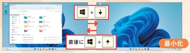 図10　「Windows」キーを押しながら「↓」キーを押すと、現在のウインドウが最小化する。直後に「Windows」＋「↑」キーで元の状態に戻る。基本的に「『↑』で大きく、『↓』で小さく」だ。これも何度か練習しよう