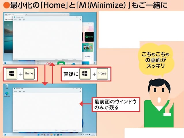 図15 「Windows」キーを押しながら「Home」キーを押すと、最前面のウインドウ以外がすべて最小化する。直後にもう一度押すと元の状態に戻る