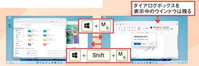 図16　「Windows」キーを押しながら「M」キーを押すとすべてのウインドウが最小化する。Minimizeの「M」と覚えよう。「Windows」＋「D」キーと違い、ダイアログボックスを表示中のウインドウは残る