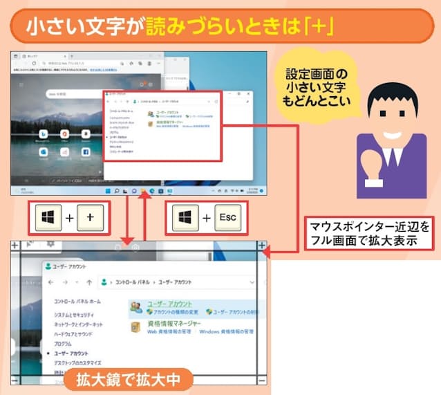 図17 「Windows」キーを押しながら「+」キーを押すと「拡大鏡」が起動して、マウスポインター近辺がフル画面で拡大表示される。終了するには「Windows」+「Esc」キーを押す