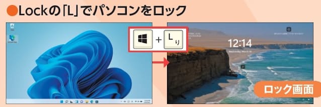 図23 「Windows」キーを押しながら「L」キーを押すとロック画面(サインイン画面)になる。Lockの「L」だ。一時的に離席する際は他人に使われないように素早くロックしよう