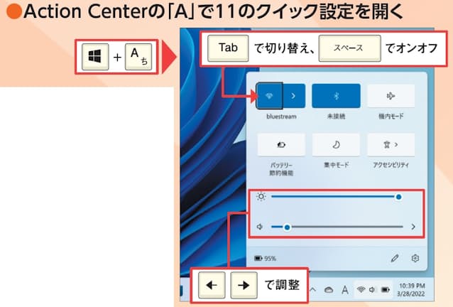 図24 　Windows 10で「Windows」キーを押しながら「A」キーを押すとアクションセンター（Action Center）が開き、11ではその後継機能であるクイック設定が開く。クイック設定では「Tab」キーで機能の切り替え、「スペース」キーでスイッチのオンオフが可能。明るさや音量は「Tab」キーで選択後、「←」「→」キーで調整できる