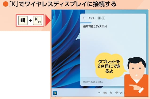 図26 Windows 11では「Windows」キーを押しながら「K」キーを押すと、ワイヤレスディスプレーの接続画面が開く。Miracast(ミラキャスト)機能でタブレットを2台目ディスプレーとして使うときに便利