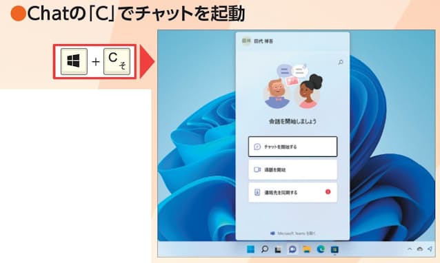 図30 Windows 11では「Windows」キーを押しながら「C」キーを押すとチャットが起動する。これもコピー(Copy)の「Ctrl」+「C」キーと紛らわしいので注意
