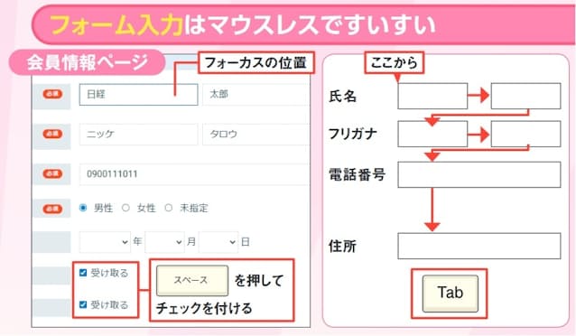 図2　ウェブページの入力フォーム上では、「Tab」キーで入力を進めるとよい。枠で囲ま れ た 現 在 の 選 択（フォーカス）位置で入力を終えたら、「Tab」キーを押して次の入力欄に進む。ラジオボタン（〇）やチェックボックス（□）は「スペース」キーでオンオフできる