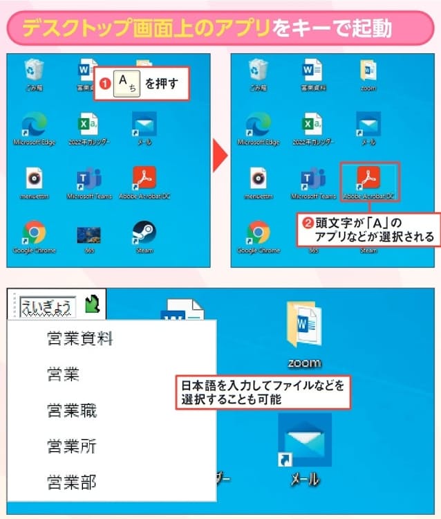 図5　デスクトップ画面上のアプリやファイルを選択するときは、デスクトップ 画面をクリックして名前の先頭数文字を入力するのが素早い（1、2）。選択できたら「Enter」キーで起動する。日本語でも可能（下）。あらかじめ「Windows」＋「D」キーでデスクトップ画面を表示しておくとよい
