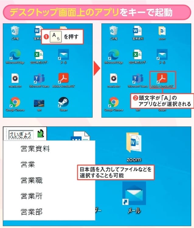 図5 デスクトップ画面上のアプリやファイルを選択するときは、デスクトップ 画面をクリックして名前の先頭数文字を入力するのが素早い(1、2)。選択できたら「Enter」キーで起動する。日本語でも可能(下)。あらかじめ「Windows」+「D」キーでデスクトップ画面を表示しておくとよい