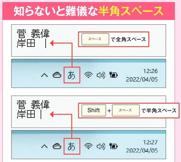 図1　知らないと操作に手間取るワザが日本語入力にはいっぱい。典型が半角スペースの入力だ。日本語入力がオンのときでも「Shift」キーを押しながら「スペース」キーを押せば半角スペースを入力できる。日本語入力のオンオフを切り替える必要はない