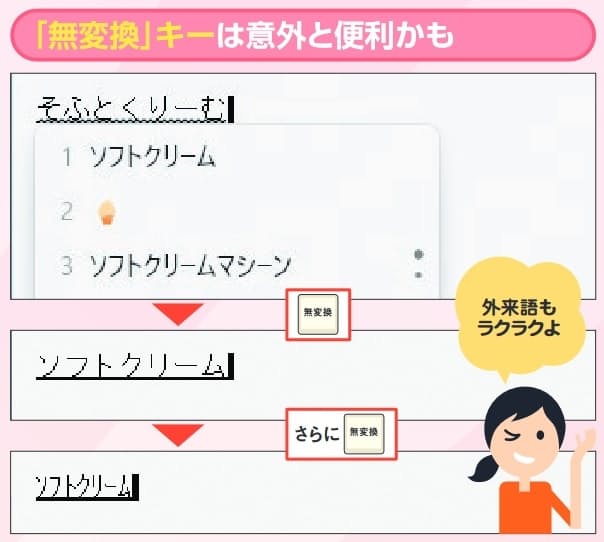 図2 生まれてこのかた「無変換」キーを使ったことがない人も、役割を覚えておくと入力効率が上がるかも。変換時に押すと全角カタカナに変換され、さらに押すと半角カタカナ、ひらがなと順に切り替わる。外来語の入力では結構重宝する