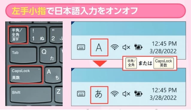 図6　日本語入力のオンオフは「半角/全角」キーのほかに「CapsLock英数」キーでも可能。両手の指をホームポジションに置いたまま左手小指でポンと押せる