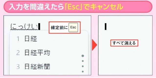図8　意外と知らないのが「Esc」キーによる取り消し。文字を入力して確定する前に「Esc」キーを押すと変換前の文字がすべて消える
