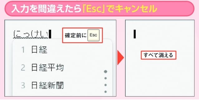 図8 意外と知らないのが「Esc」キーによる取り消し。文字を入力して確定する前に「Esc」キーを押すと変換前の文字がすべて消える