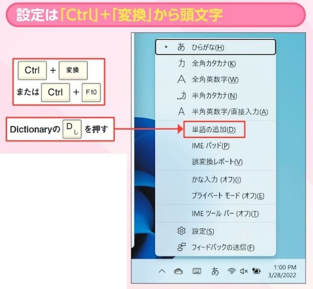 図10 Windows 11では、日本語入力がオンのときに「Ctrl」+「変換」キー、あるいは「Ctrl」+「F10」キーを押すとIMEのメニューが開く(Windows 10のバージョン2004以降では、このショートカットキーは利用できない)。メニューの項目もキーで選ぼう。単語登録をしたければDictionaryの「D」キーだ。「設定は『Ctrl』+『変換』から頭文字」と覚えておこう