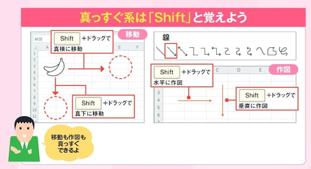 図1 図形操作でまず覚えたいのが「Shift」キーの使い方だ。図形やアイコンなどを挿入した後、「Shift」キーを押しながらドラッグすれば、水平または垂直方向に移動できる(左)。また、直線や矢印線を描く際も「Shift」キーを押しながらドラッグすれば、水平または垂直に引ける(右)