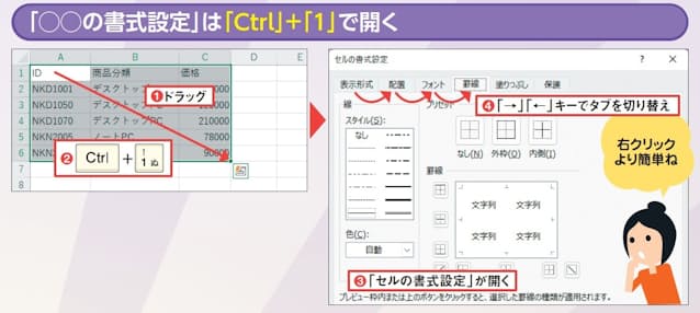 図2 セルまたはセル範囲を選択し、「Ctrl」キーを押しながら「1」キーを押すと、「セルの書式設定」画面が開く(1〜3)。「表示形式」「配置」などのタブは「→」「←」キーで移動できる(4)。テンキーの「1」では動作しないが、図形やグラフでも有効だ