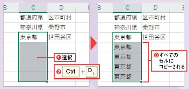 図8 コピーしたいセルを先頭に下方向に選択して「Ctrl」+「D」キーを押すと、一番上のセルがすべてのセルにコピーされる(1〜3)。右方向に選択して「Ctrl」+「R」キーを押せば右(Right)へコピーもできる