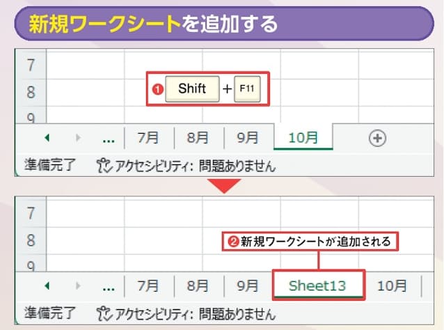 図10 新しいワークシートを追加したいときは、「Shift」+「F11」キーを押す(1)。新規ワークシートはそのとき開いているワークシートの左隣に作成される(2)。ちなみに「F11」キーだけだと、グラフシートの挿入になる