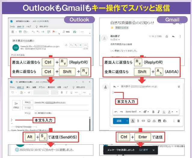 図1 OutlookアプリでもGmailでもさまざまなショートカットキーが使える。例えばマウス操作一切なしでも返信が可能。キー操作で返信画面を開き、本文を入力し、送信もキー操作で済ませれば作業がはかどる。返信では「（差出人だけに）返信」と「全員に返信」の使い分けも可能。なお、OutlookとGmailでは使用するキーが異なり、Gmailでは事前に図10の設定変更が必要だ