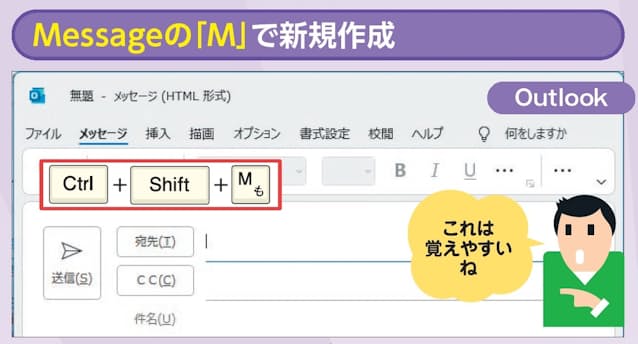 図3 新規メッセージ(メール)もショートカットキーで作成できる。Outlookでは「Ctrl」+「Shift」+「M」キー。「M」はMessageの「M」と覚えればよい