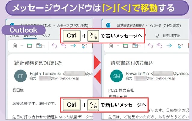 図7 Outlookのメッセージウインドウ(受信トレイではない)では、「Ctrl」+「. 」で古いメッセージに、「Ctrl」+「, 」で新しいメッセージに移動できる。「Shift」キーを押したときの表記「>」「<」で覚えるとよい